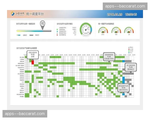 流量调度系统上线 解决高峰期直播卡顿顽疾